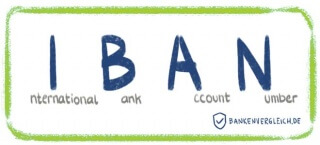 IBAN - International Bank Account Number