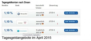 Neukundenangebote für Tagesgeld im April 2015